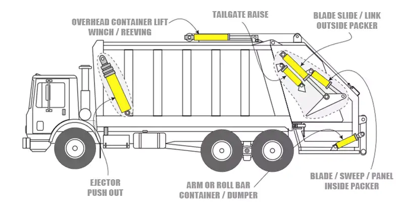Sanitation Machinery Reverse Thrust Hydraulic Cylinder
